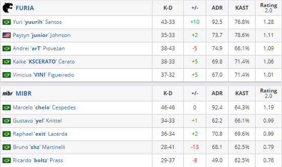 风暴英雄夏日活动季节限定箱子盛大开启