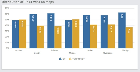 新手必看Valorant武器推荐及使用技巧